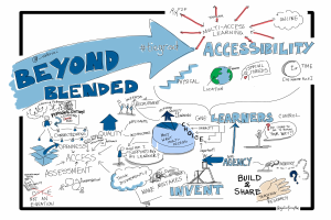 Whiteboard mit "Beyond Blended Accessibility" geschrieben, mit einer Globus-Zeichnung und Pfeilen in verschiedene Richtungen.