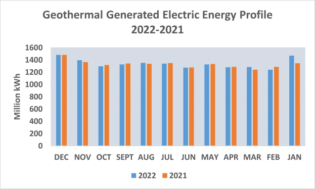 Reine Energie aus gespeichertem CO2 - sicher, skalierbar und nachhaltig