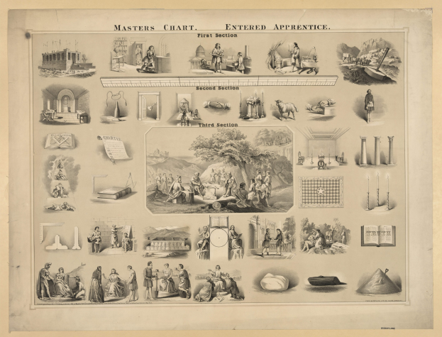 Plakat mit dem Text "Meisterplan" gefolgt von "Eingeweihter Lehrling", "Erste Sektion", "Zweite Sektion" und "Dritte Sektion", begleitet von verschiedenen Bildern einschließlich Menschen, Bäumen, Gebäuden und anderen Gegenständen.