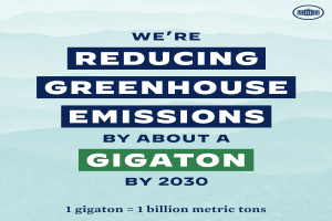 Plakat mit Text und Logo, das besagt: "Wir reduzieren die Treibhausgasemissionen bis 2030 um etwa eine Gigatonne.", das eine significativa Reduzierung der Treibhausgase bis 2030 fordert.