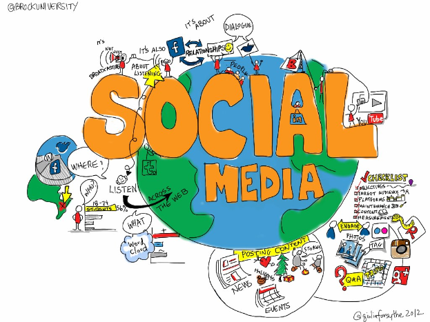 Weißer Hintergrund mit einem zentralen Globus umgeben von Text, der "social media" liest und Icons von Facebook, Twitter, Instagram und YouTube.