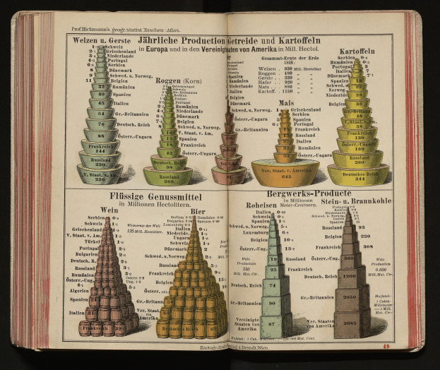 Ein aufgeschlagenes Buch, das verschiedene Arten von Pyramiden mit begleitendem Text und Bildern zeigt, vor einem dunklen Hintergrund.