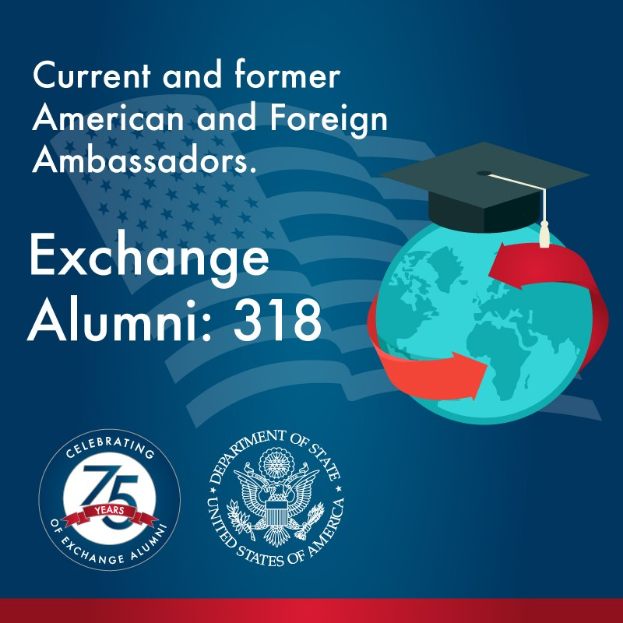 Plakat mit der Aufschrift "Exchange Alumni 318 - Aktuelle und ehemalige amerikanische und ausländische Botschafter" mit einem Globus und einem darauf sitzenden Hut