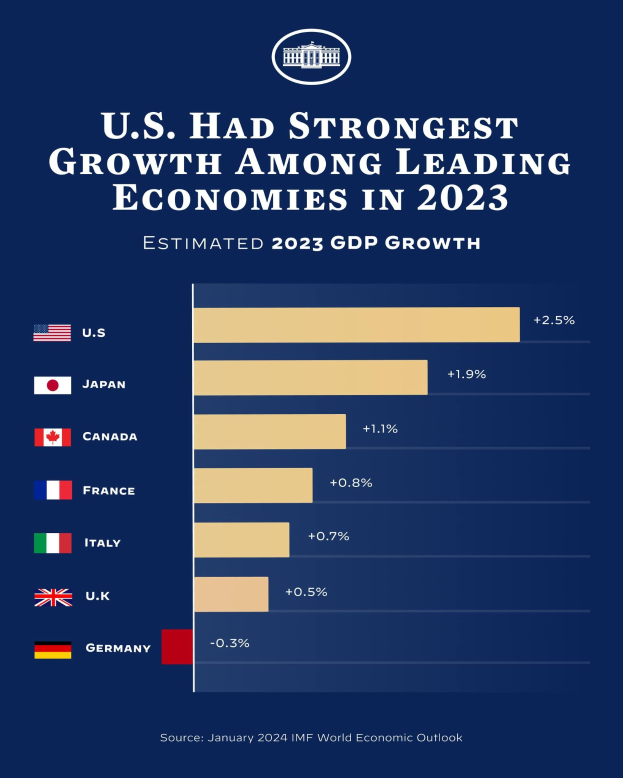 AI: Executives See Opportunities for More Growth